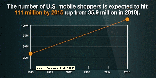 m-shoppping-growth