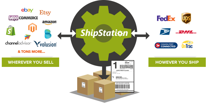 shipstation integration